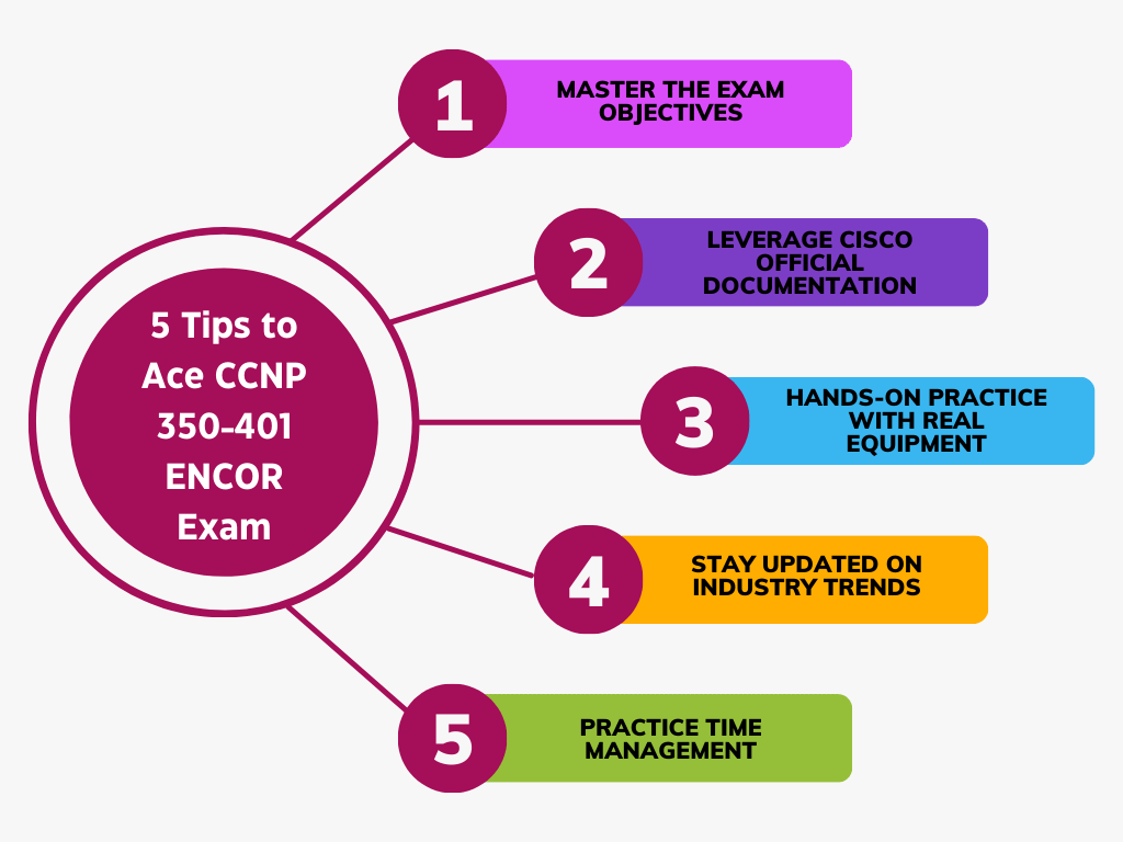 5 Tips to Ace CCNP 350-401 ENCOR Exam