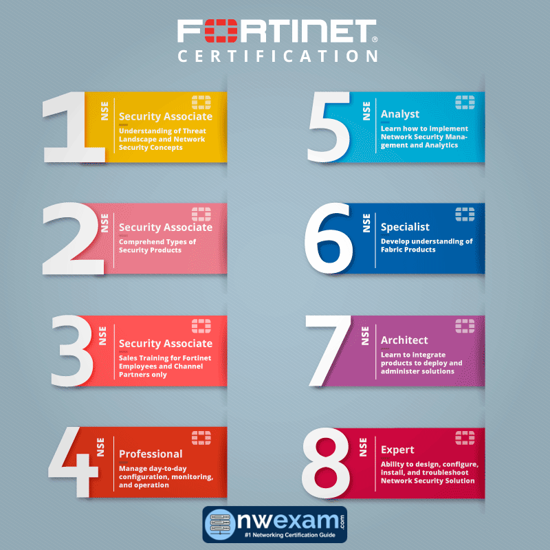fortinet certification, fortinet nse4 exam cost, fortinet nse 4 exam cost, fortinet nse4 study guide pdf, Fortinet certification free, Fortinet certification Cost, Fortinet certification path, Fortinet NSE Certification free, Fortinet certification worth it, Fortinet certifications list, NSE 1, NSE 2, NSE 3, NSE 4, NSE 5, NSE 6, NSE 7, NSE 8, fortinet nse8, fortinet nse 4 study guide pdf, fortinet nse 4, fortinet nse4, fortinet exam cost, fortinet nse 4 exam, fortinet nse 4 study guide, fortinet nse 7 exam cost, fortinet nse4 exam price, nse fortinet, fortinet certification price, fortinet study guide, is fortinet certification worth it, nse certification fortinet, fortinet study guide pdf, fortinet exam questions, fortinet nse 7, pearson vue fortinet, fortinet nse certification